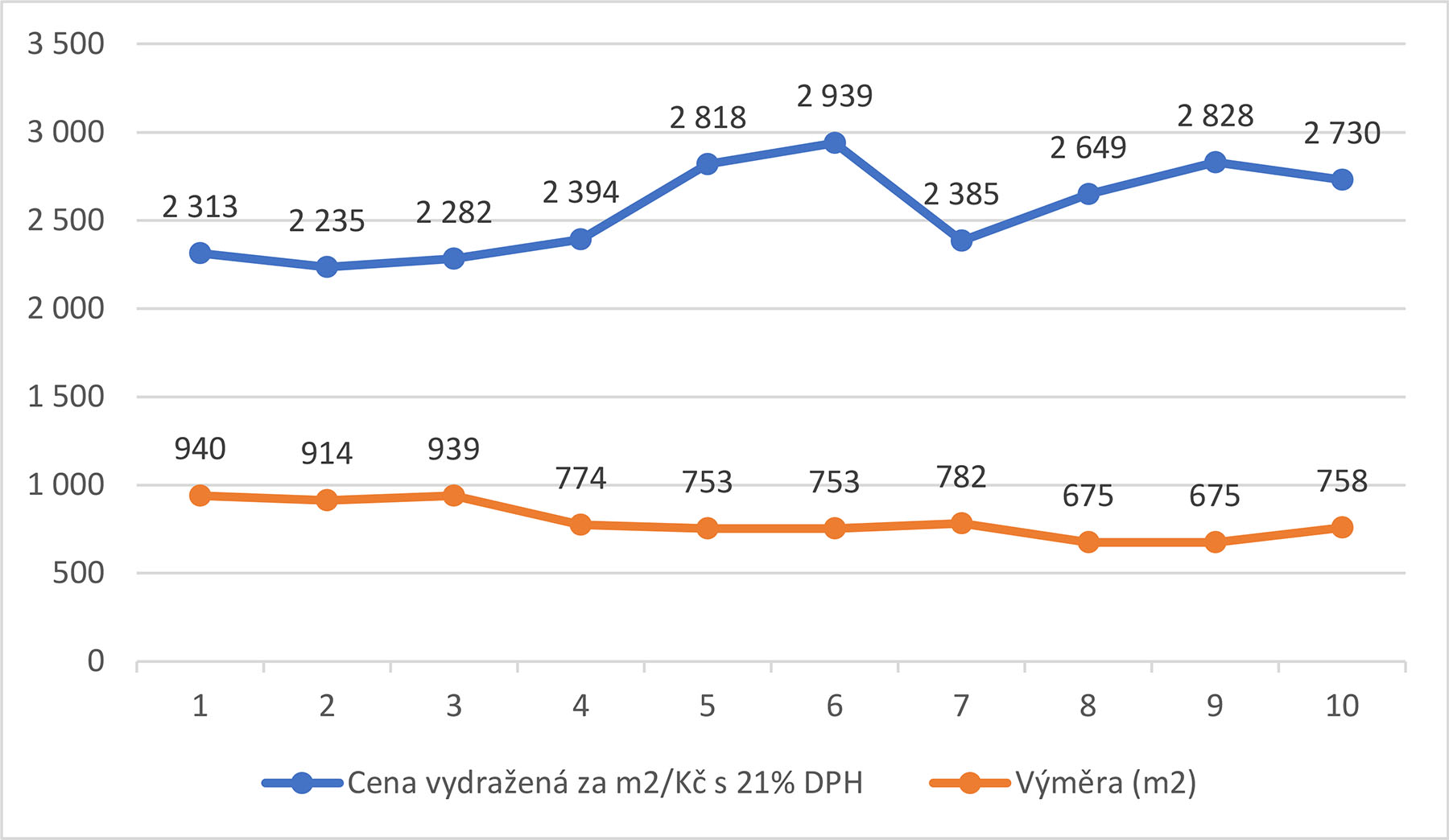 Přečtete si více ze článku Aukce Města Lanškroun stavebních pozemků